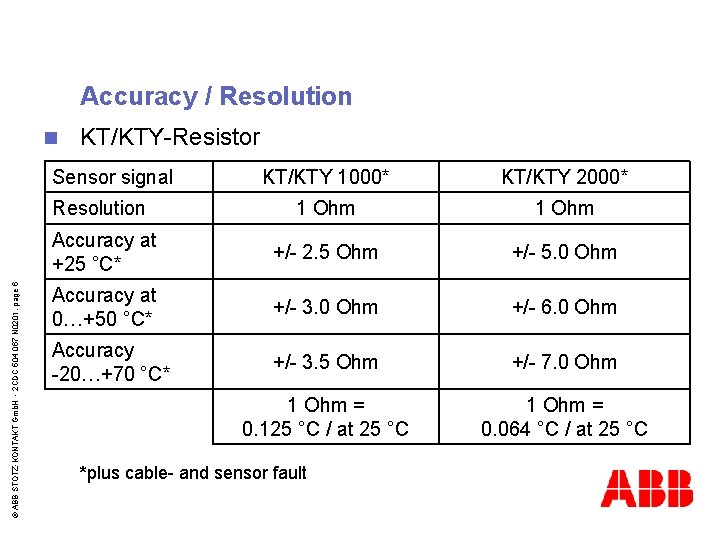 Accuracy / Resolution n KT/KTY-Resistor © ABB STOTZ-KONTAKT Gmb. H - 2 CDC 504