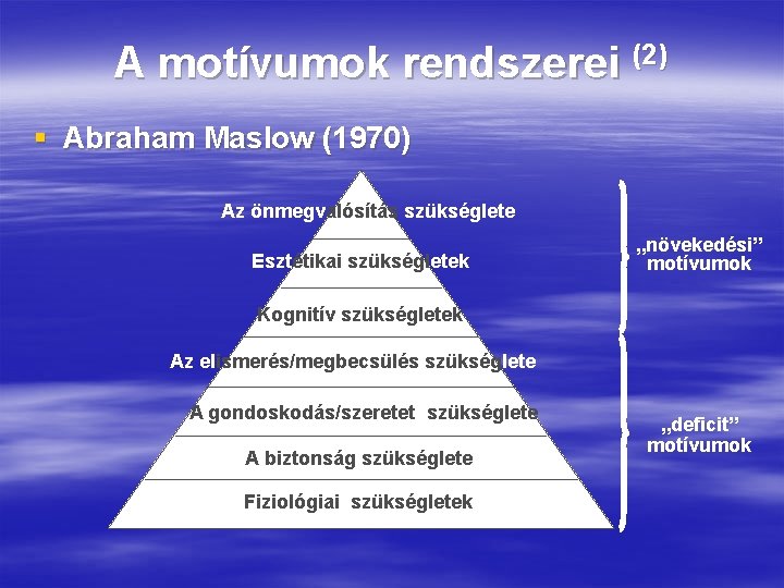 A motívumok rendszerei (2) § Abraham Maslow (1970) Az önmegvalósítás szükséglete Esztétikai szükségletek „növekedési” A motívumok rendszerei (2) § Abraham Maslow (1970) Az önmegvalósítás szükséglete Esztétikai szükségletek „növekedési”