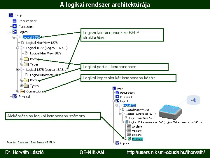 A logikai rendszer architektúrája Logikai komponensek az RFLP struktúrában. Logikai port-ok komponensen. Logikai kapcsolat