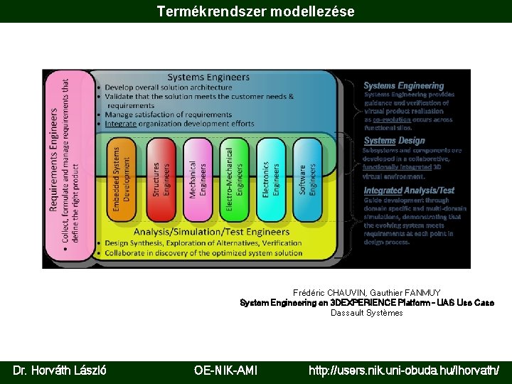 Termékrendszer modellezése Frédéric CHAUVIN, Gauthier FANMUY System Engineering on 3 DEXPERIENCE Platform - UAS