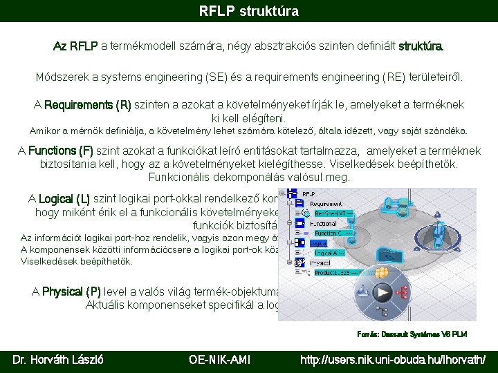 RFLP struktúra Az RFLP a termékmodell számára, négy absztrakciós szinten definiált struktúra. Módszerek a