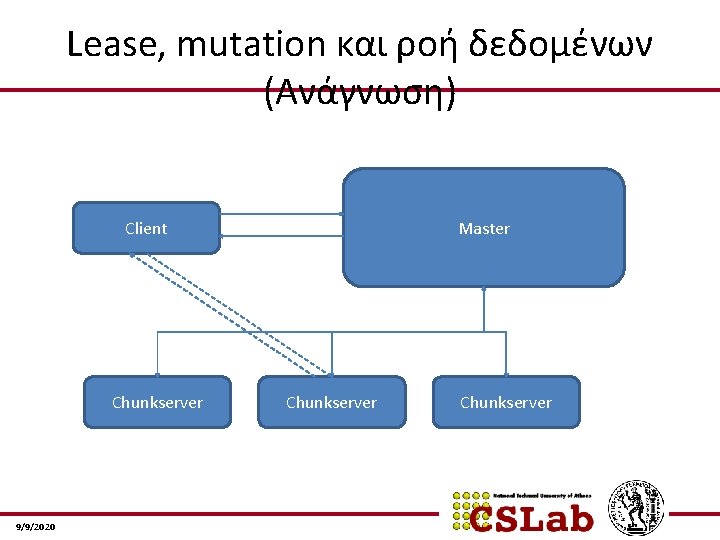 Lease, mutation και ροή δεδοµένων (Ανάγνωση) Client Chunkserver 9/9/2020 Master Chunkserver 