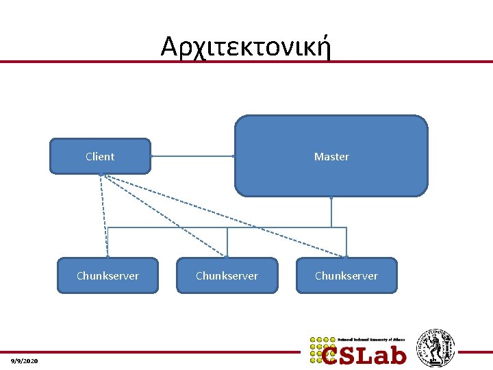 Αρχιτεκτονική Client Chunkserver 9/9/2020 Master Chunkserver 