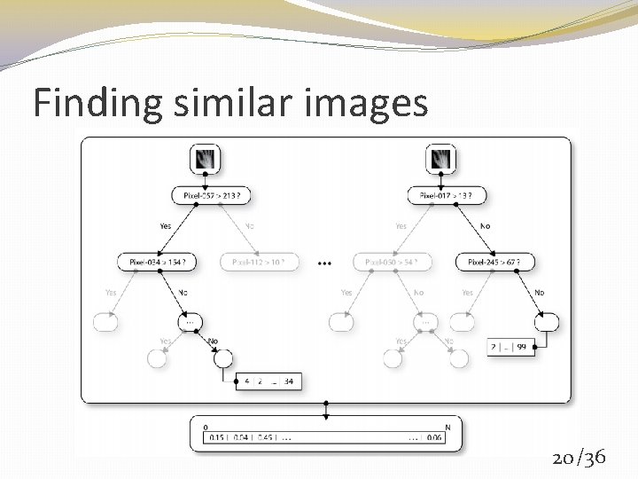 Finding similar images 20 /36 