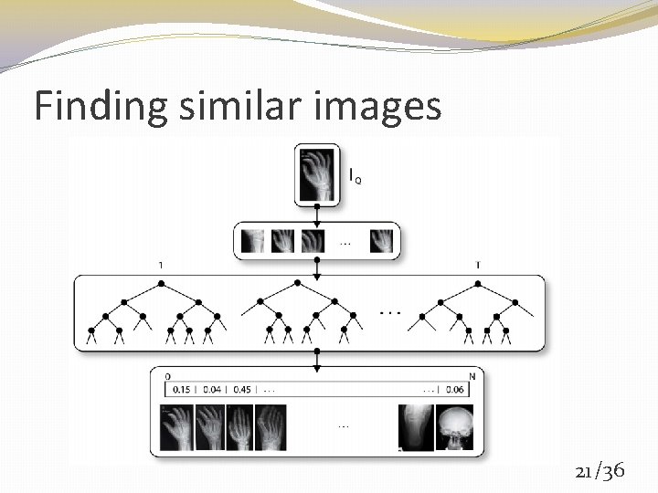 Finding similar images 21 /36 Finding similar images 21 /36
