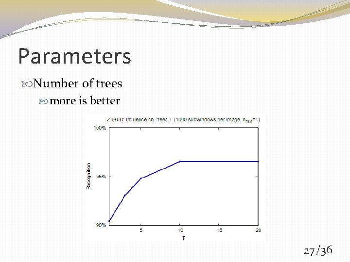 Parameters Number of trees more is better 27 /36 Parameters Number of trees more is better 27 /36