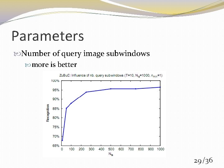 Parameters Number of query image subwindows more is better 29 /36 