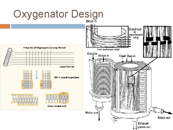 Oxygenator Design 
