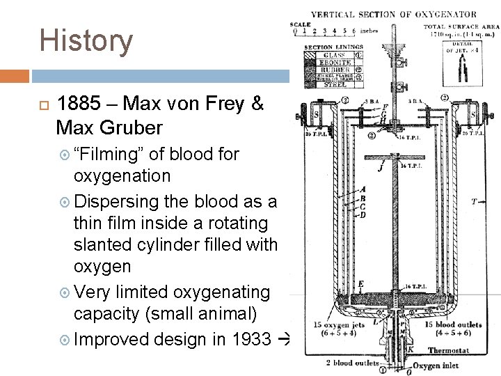 History 1885 – Max von Frey & Max Gruber “Filming” of blood for oxygenation