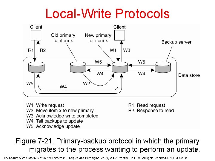 Local-Write Protocols Figure 7 -21. Primary-backup protocol in which the primary 19 migrates to