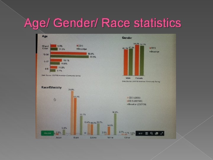 Age/ Gender/ Race statistics 