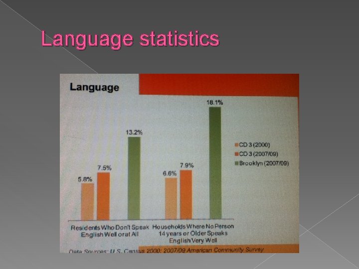 Language statistics 