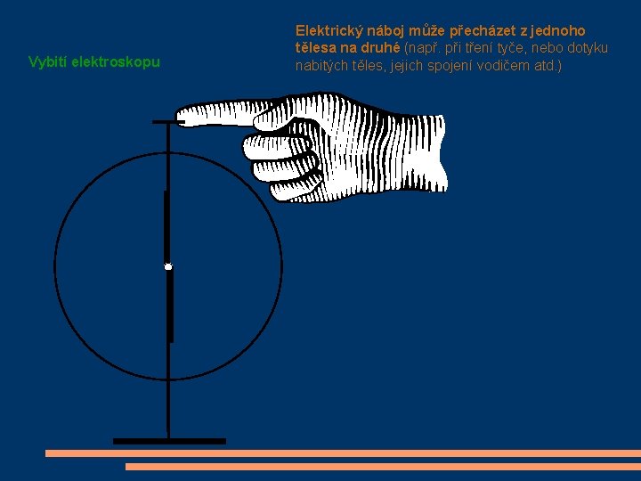 Vybití elektroskopu Elektrický náboj může přecházet z jednoho tělesa na druhé (např. při tření