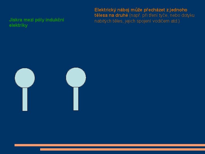 Jiskra mezi póly indukční elektriky Elektrický náboj může přecházet z jednoho tělesa na druhé