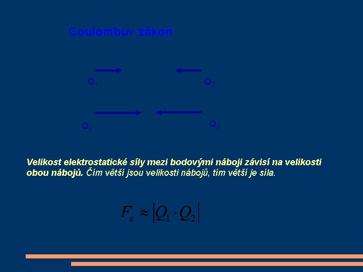 Coulombův zákon Q 1 Q 2 Velikost elektrostatické síly mezi bodovými náboji závisí na
