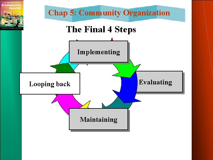 Chap 5: Community Organization The Final 4 Steps Implementing Evaluating Looping back Maintaining Chap 5: Community Organization The Final 4 Steps Implementing Evaluating Looping back Maintaining