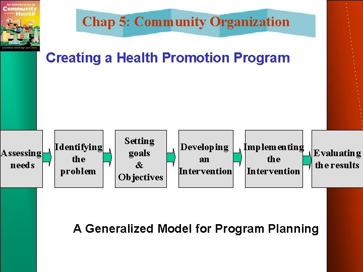 Chap 5: Community Organization Creating a Health Promotion Program Assessing needs Identifying the problem Chap 5: Community Organization Creating a Health Promotion Program Assessing needs Identifying the problem
