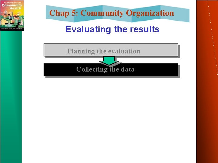 Chap 5: Community Organization Evaluating the results Planning the evaluation Collecting the data Chap 5: Community Organization Evaluating the results Planning the evaluation Collecting the data
