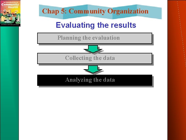 Chap 5: Community Organization Evaluating the results Planning the evaluation Collecting the data Analyzing Chap 5: Community Organization Evaluating the results Planning the evaluation Collecting the data Analyzing