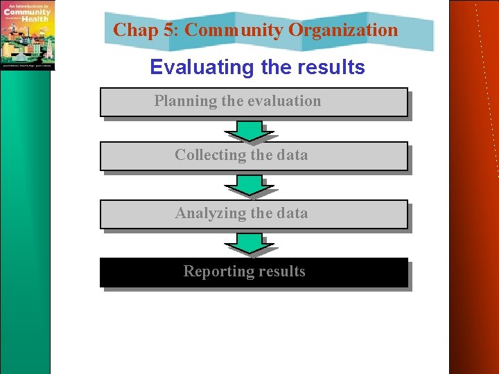 Chap 5: Community Organization Evaluating the results Planning the evaluation Collecting the data Analyzing Chap 5: Community Organization Evaluating the results Planning the evaluation Collecting the data Analyzing