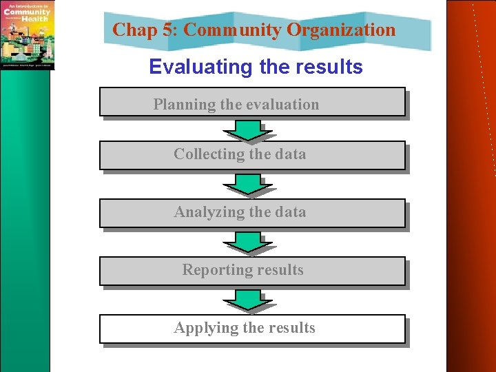 Chap 5: Community Organization Evaluating the results Planning the evaluation Collecting the data Analyzing Chap 5: Community Organization Evaluating the results Planning the evaluation Collecting the data Analyzing