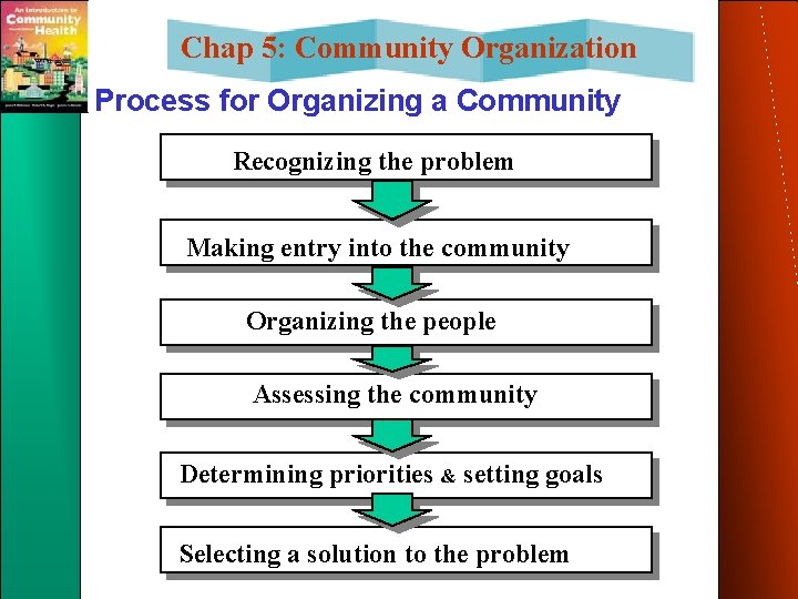 Chap 5: Community Organization Process for Organizing a Community Recognizing the problem Making entry Chap 5: Community Organization Process for Organizing a Community Recognizing the problem Making entry