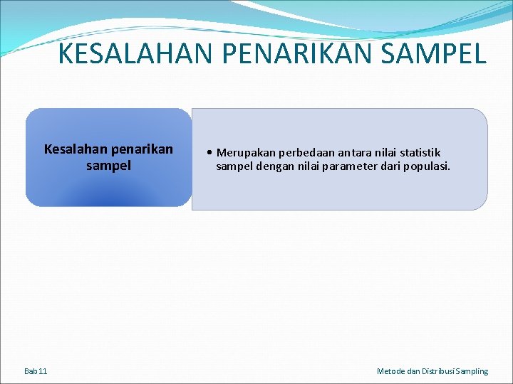 KESALAHAN PENARIKAN SAMPEL Kesalahan penarikan sampel Bab 11 • Merupakan perbedaan antara nilai statistik