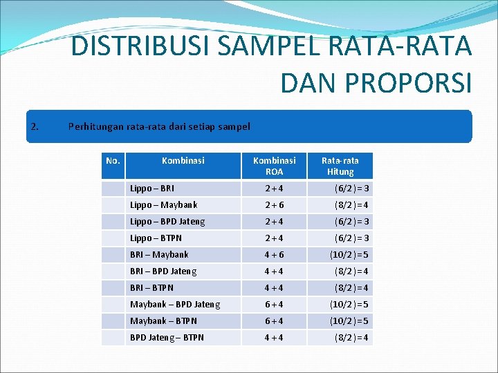 DISTRIBUSI SAMPEL RATA-RATA DAN PROPORSI 2. Perhitungan rata-rata dari setiap sampel No. Kombinasi ROA