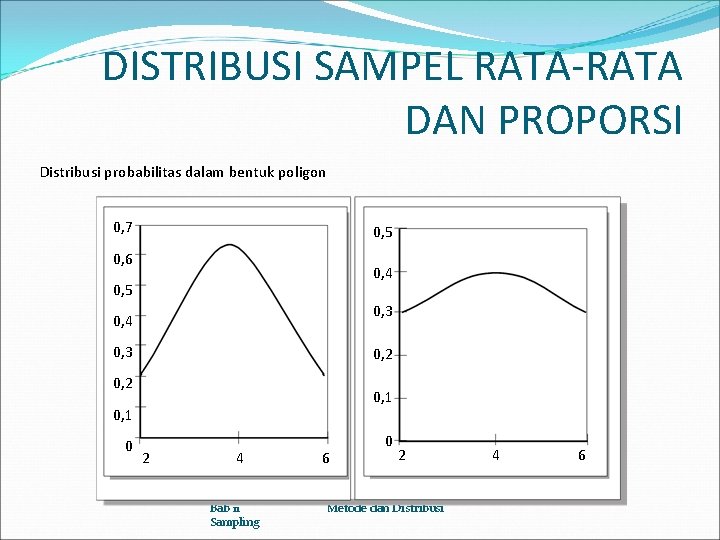 DISTRIBUSI SAMPEL RATA-RATA DAN PROPORSI Distribusi probabilitas dalam bentuk poligon 0, 7 0, 5