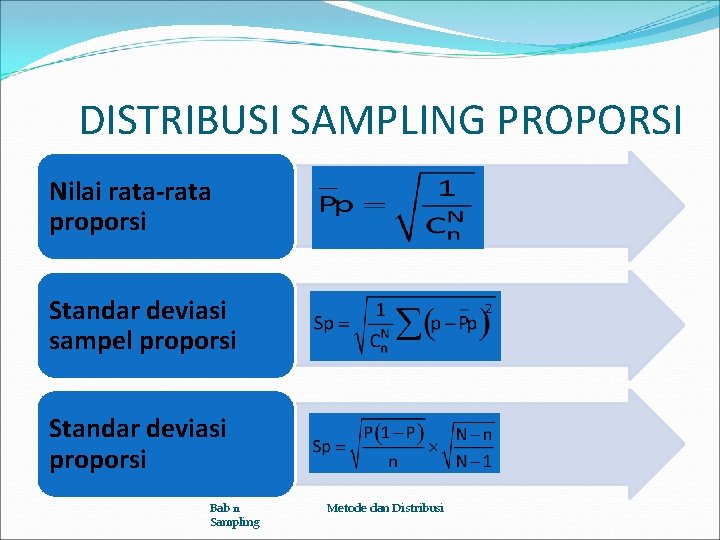 DISTRIBUSI SAMPLING PROPORSI Nilai rata-rata proporsi Standar deviasi sampel proporsi Standar deviasi proporsi Bab