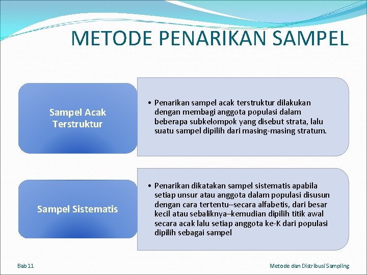 METODE PENARIKAN SAMPEL Bab 11 Sampel Acak Terstruktur • Penarikan sampel acak terstruktur dilakukan