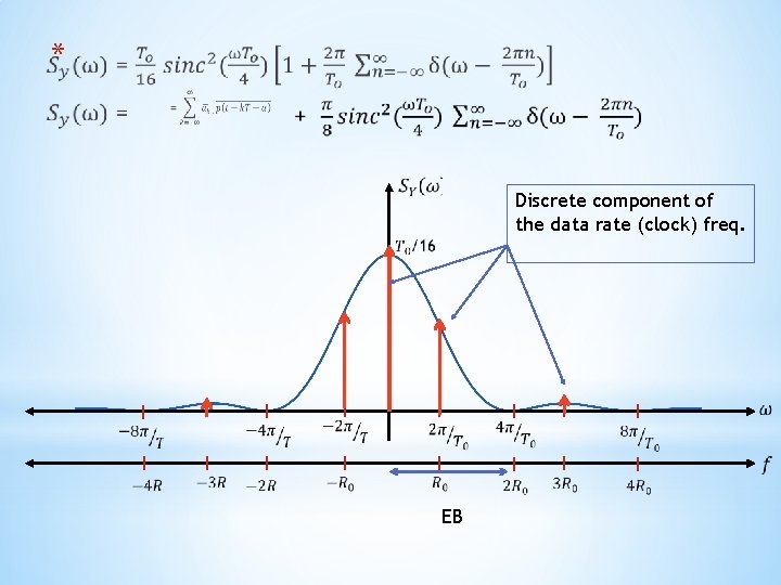 * Discrete component of the data rate (clock) freq. EB 