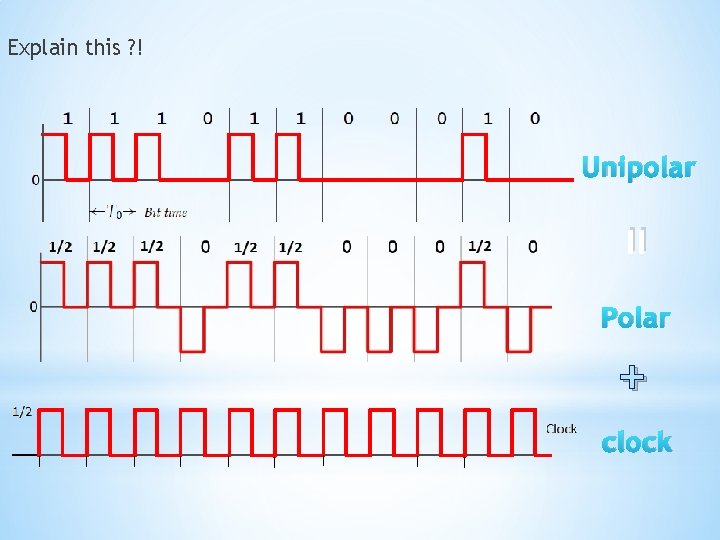 Explain this ? ! = Unipolar Polar + clock 