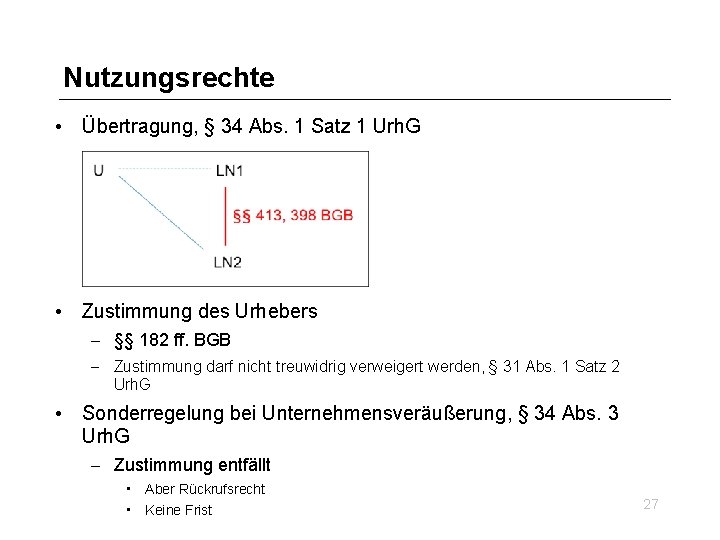 Nutzungsrechte • Übertragung, § 34 Abs. 1 Satz 1 Urh. G • Zustimmung des