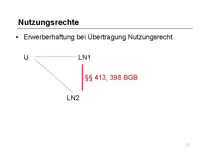 Nutzungsrechte • Erwerberhaftung bei Übertragung Nutzungsrecht U LN 1 § 34 IV Urh. G