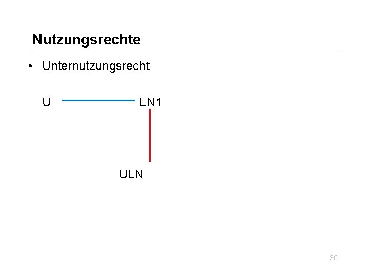 Nutzungsrechte • Unternutzungsrecht U LN 1 ULN 30 