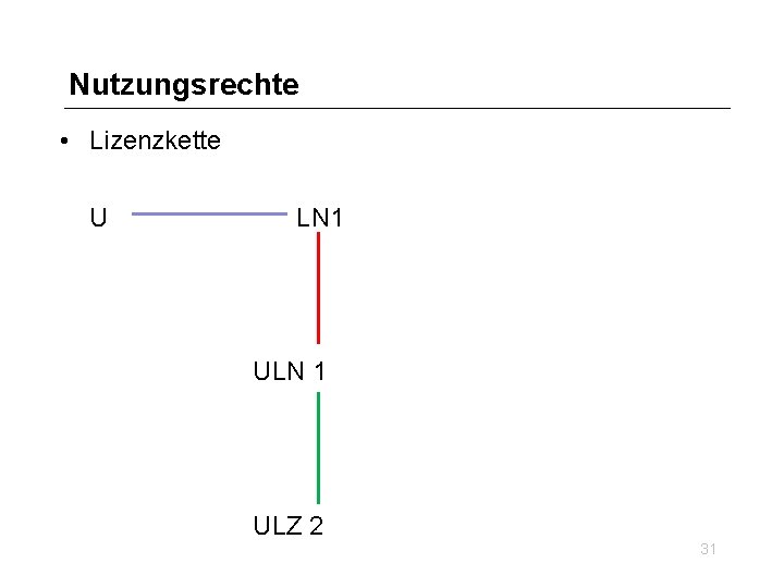 Nutzungsrechte • Lizenzkette U LN 1 ULZ 2 31 