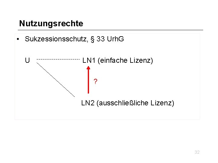 Nutzungsrechte • Sukzessionsschutz, § 33 Urh. G U LN 1 (einfache Lizenz) ? LN