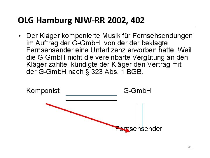 OLG Hamburg NJW-RR 2002, 402 • Der Kläger komponierte Musik für Fernsehsendungen im Auftrag