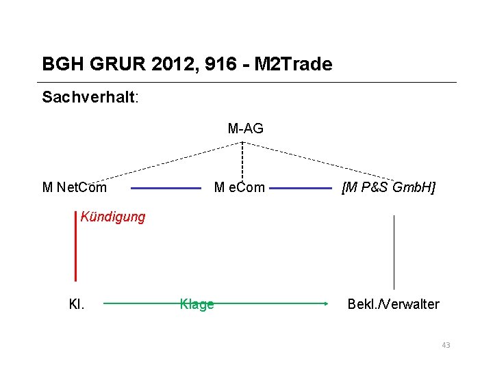 BGH GRUR 2012, 916 - M 2 Trade Sachverhalt: M-AG M Net. Com M