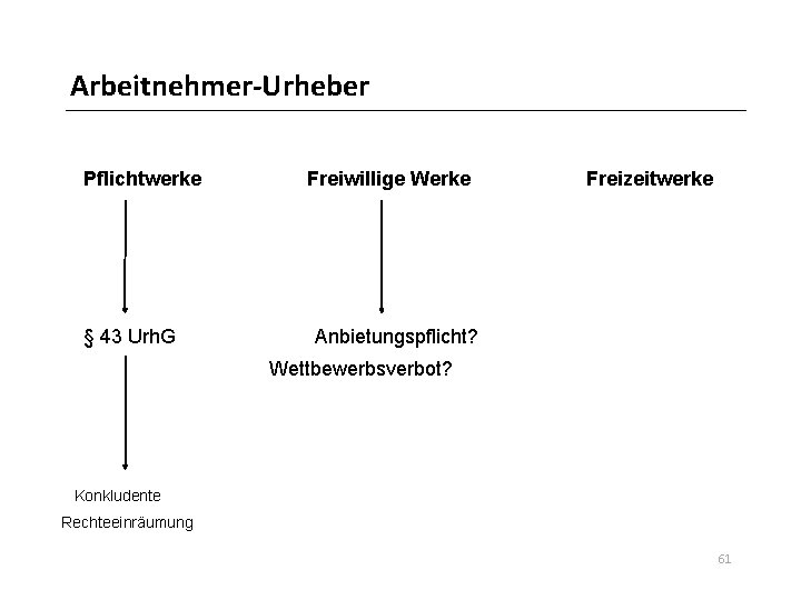 Arbeitnehmer-Urheber Pflichtwerke Freiwillige Werke Freizeitwerke § 43 Urh. G Anbietungspflicht? Wettbewerbsverbot? Konkludente Rechteeinräumung 61