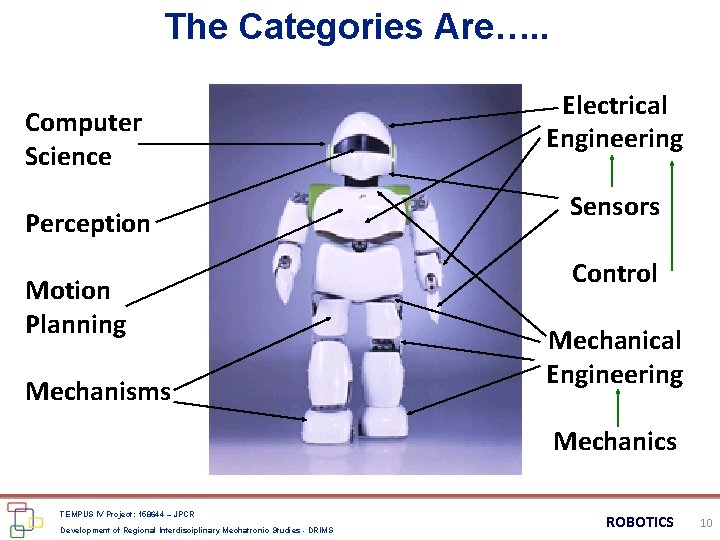 The Categories Are…. . Computer Science Perception Motion Planning Mechanisms Electrical Engineering Sensors Control