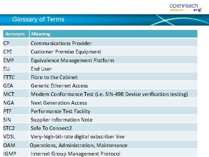 Glossary of Terms Acronym CP CPE EMP EU FTTC GEA MCT NGA PTF SIN