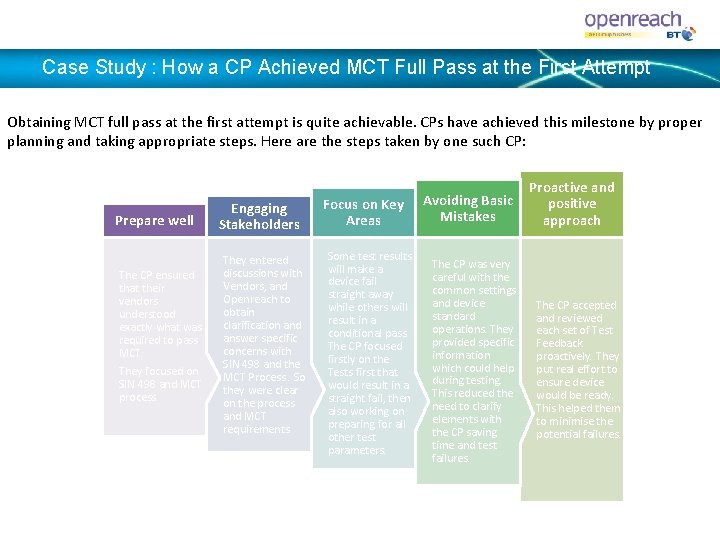 Case Study : How a CP Achieved MCT Full Pass at the First Attempt