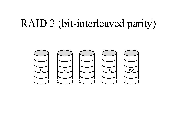 RAID 3 (bit-interleaved parity) b 0 b 1 b 2 P(b) 