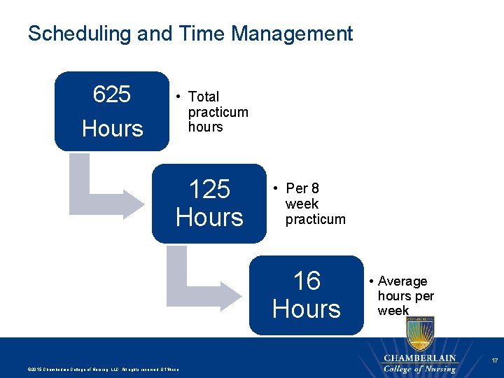 Scheduling and Time Management 625 Hours • Total practicum hours 125 Hours • Per