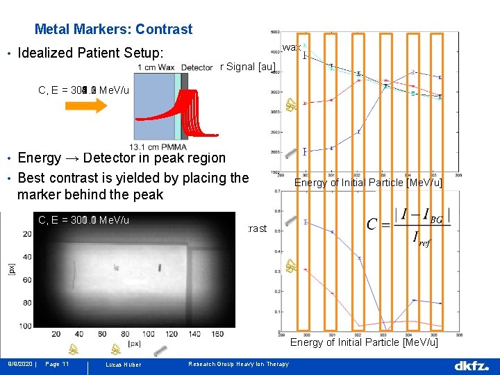 Metal Markers: Contrast wax • Idealized Patient Setup: Detector Signal [au] C, E =