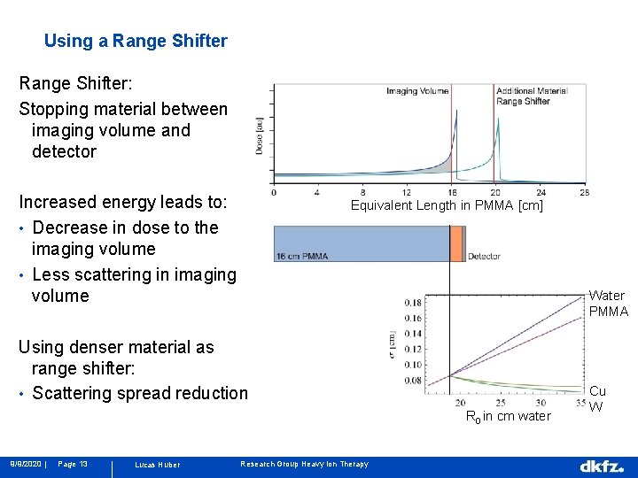 Using a Range Shifter: Stopping material between imaging volume and detector Increased energy leads