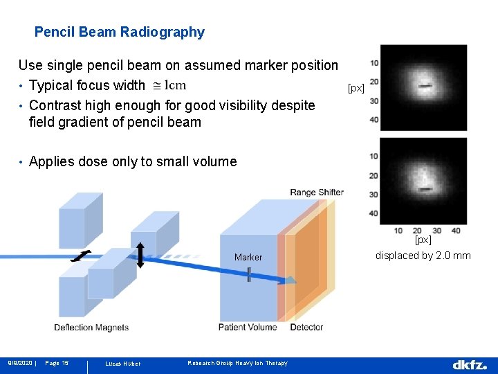 Pencil Beam Radiography Use single pencil beam on assumed marker position • Typical focus