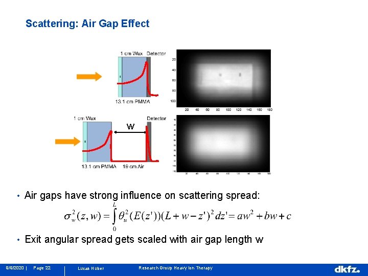 Scattering: Air Gap Effect w • Air gaps have strong influence on scattering spread: